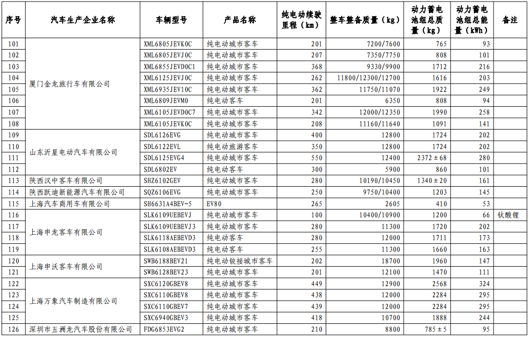 免征車輛購置稅的新能源汽車車型目錄