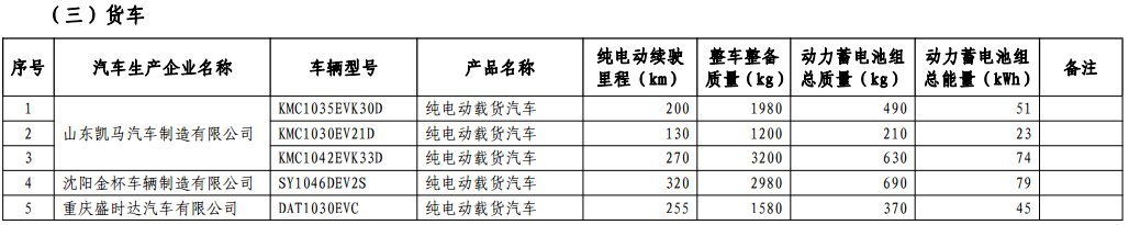 免征車輛購置稅的新能源汽車車型目錄