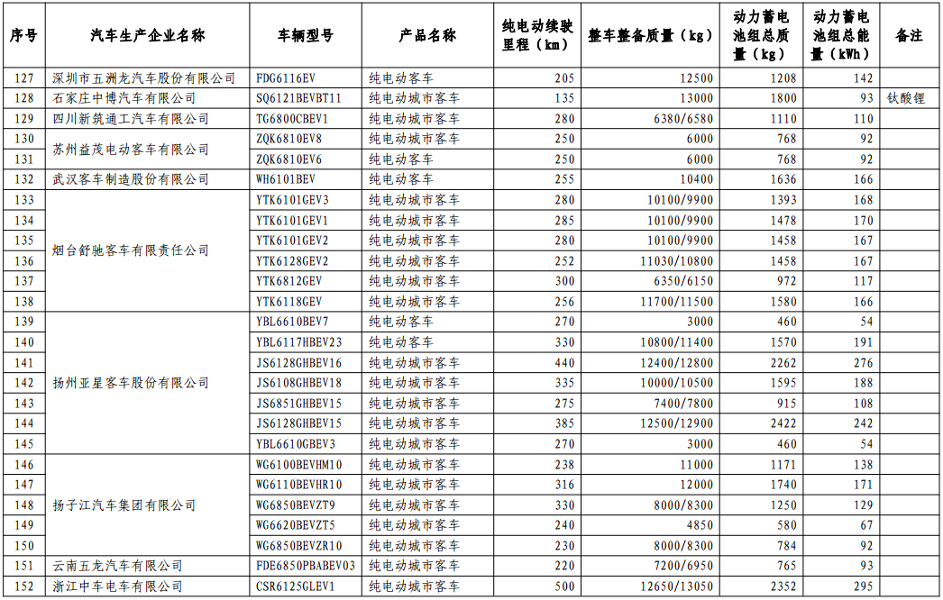 免征車輛購置稅的新能源汽車車型目錄