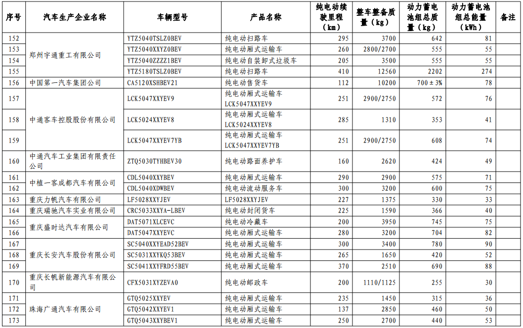 免征車輛購置稅的新能源汽車車型目錄