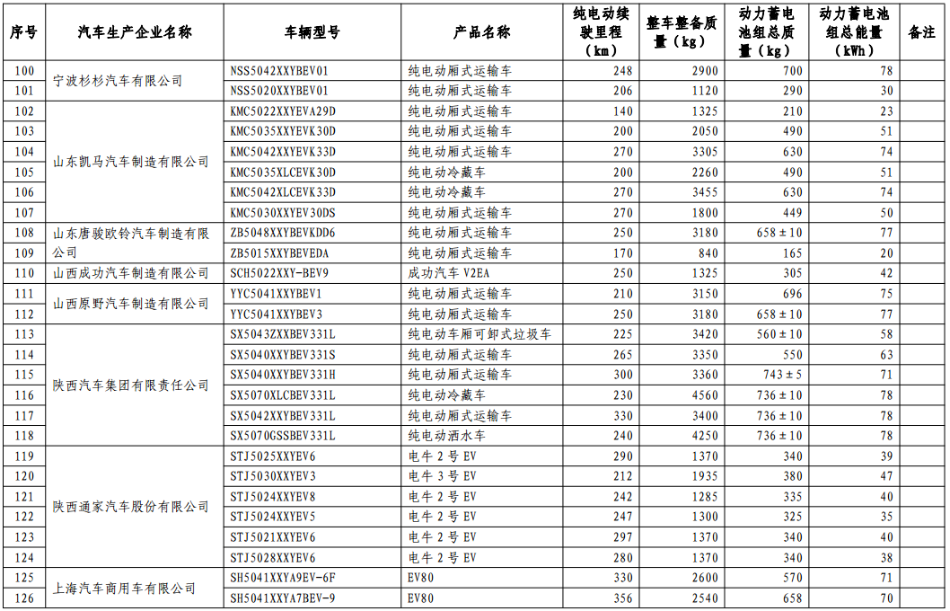 免征車輛購置稅的新能源汽車車型目錄