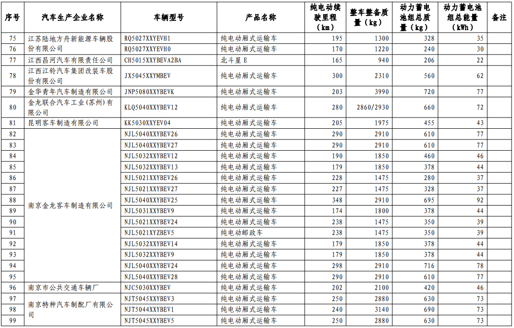 免征車輛購置稅的新能源汽車車型目錄