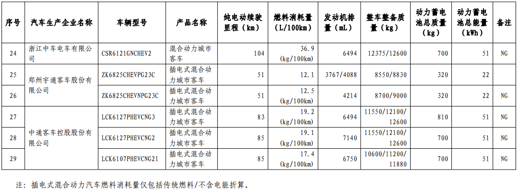 免征車輛購置稅的新能源汽車車型目錄