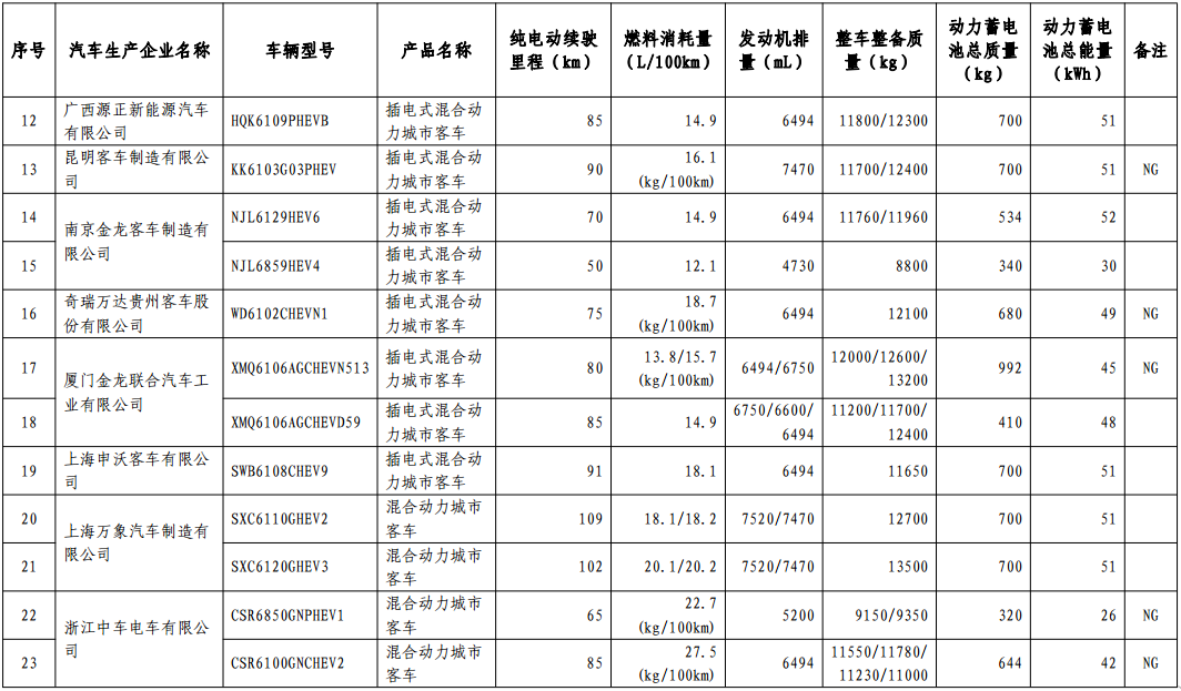 免征車輛購置稅的新能源汽車車型目錄