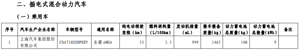 免征車輛購置稅的新能源汽車車型目錄