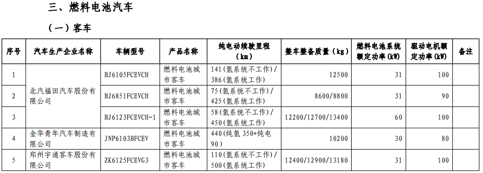 免征車輛購置稅的新能源汽車車型目錄