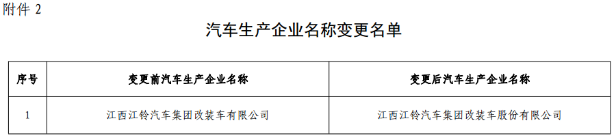 免征車輛購置稅的新能源汽車車型目錄