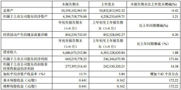 紫江企業(yè)前三季主要財(cái)務(wù)數(shù)據(jù)（單位：元 幣種：人民幣）