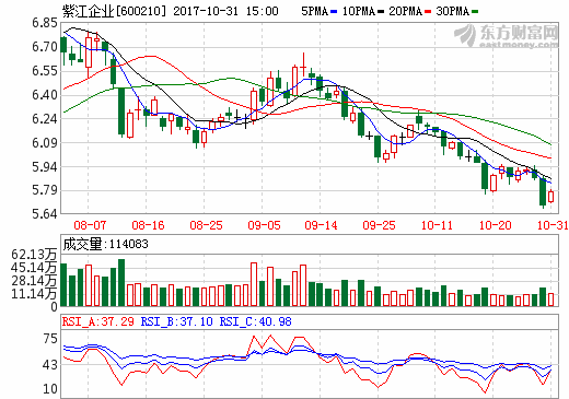 紫江新材料