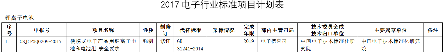 《便攜式電子產(chǎn)品用鋰離子電池和電池組 安全要求》