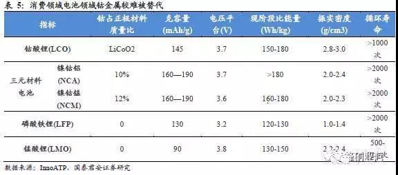 鈷價漲至45萬/噸 洛陽鉬業(yè)26.5億美元豪購成全球“鈷王”