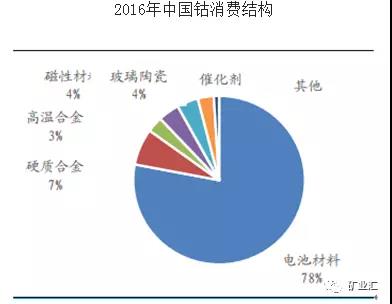 鈷價漲至45萬/噸 洛陽鉬業(yè)26.5億美元豪購成全球“鈷王”