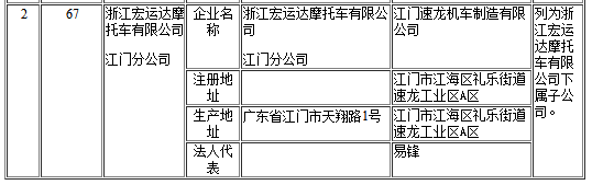 工信部第302批《道路機(jī)動車輛生產(chǎn)企業(yè)及產(chǎn)品公告》新增及變更企業(yè)公示