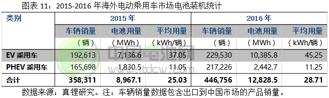 2017-2018年鋰電池市場發(fā)展情況分析與預測（三）