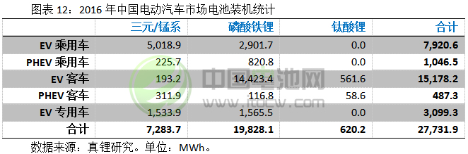 2017-2018年鋰電池市場發(fā)展情況分析與預測（三）