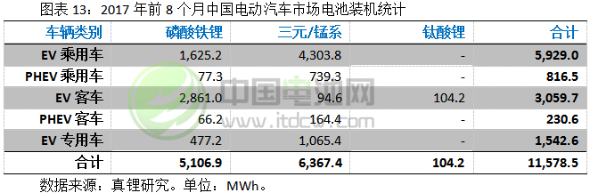 2017-2018年鋰電池市場發(fā)展情況分析與預測（三）