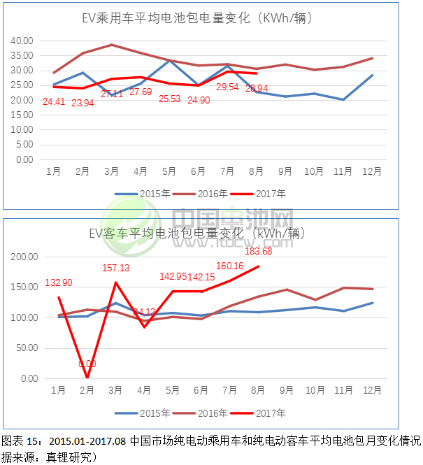 2017-2018年鋰電池市場發(fā)展情況分析與預(yù)測（三）