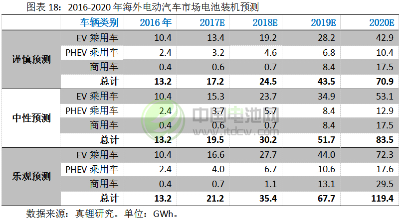 2017-2018年鋰電池市場發(fā)展情況分析與預(yù)測（三）