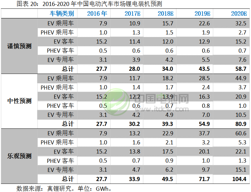 2017-2018年鋰電池市場(chǎng)發(fā)展情況分析與預(yù)測(cè)（三）