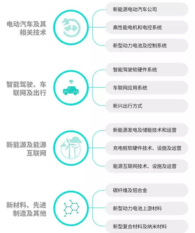 投資首汽約車后 蔚來資本布局賽道浮出水面