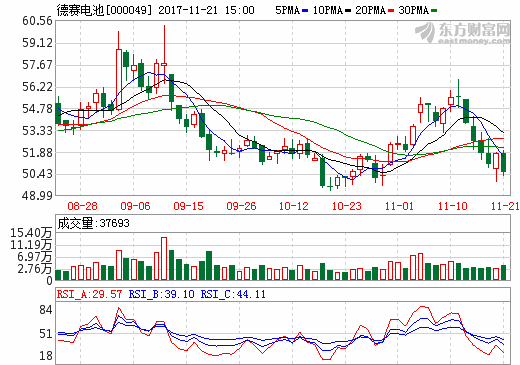 新能源股股東戶數(shù)下降 機(jī)構(gòu)年末吸籌動(dòng)作曝光