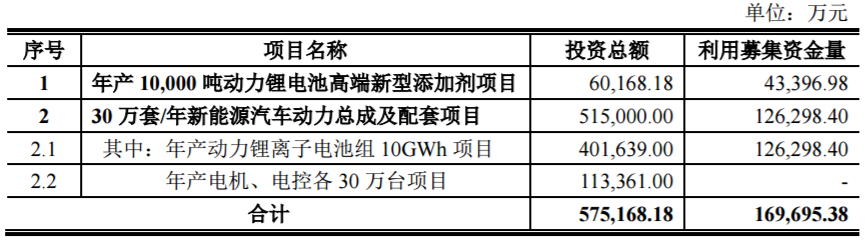 本次非公開發(fā)行概況