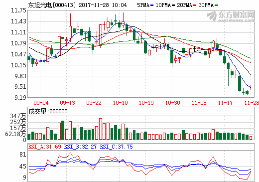 東旭光電