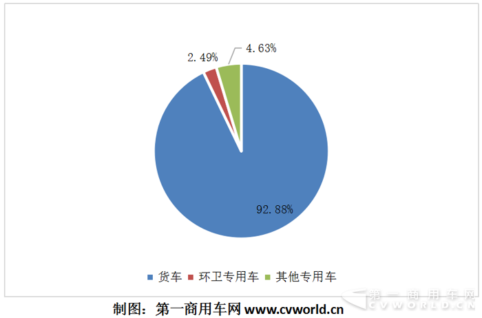 新投資風口？ 純電動物流車10月暴增7倍