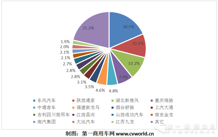 新投資風口？ 純電動物流車10月暴增7倍