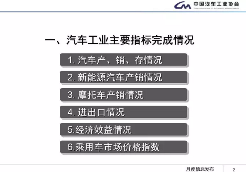 中汽協(xié)：1-11月新能源車?yán)塾嬍?0.9萬輛 2018年將超100萬輛