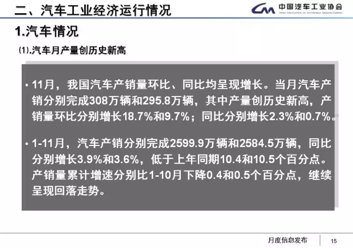 中汽協(xié)：1-11月新能源車累計售60.9萬輛 2018年將超100萬輛