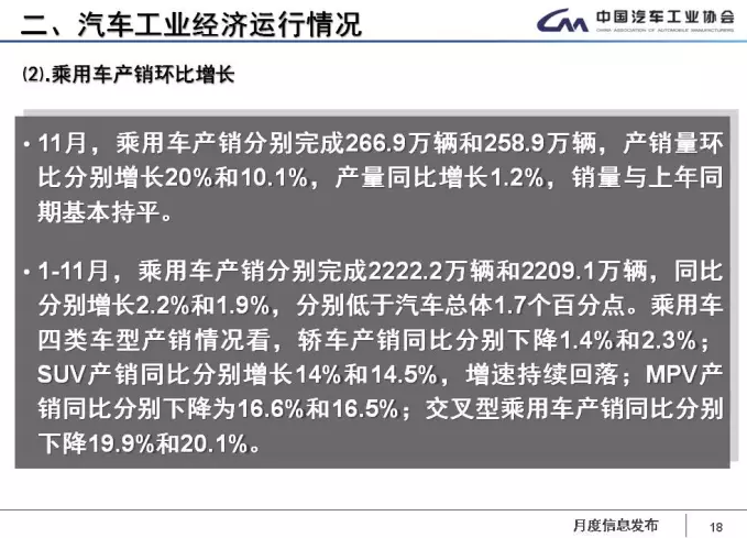 中汽協(xié)：1-11月新能源車?yán)塾?jì)售60.9萬(wàn)輛 2018年將超100萬(wàn)輛