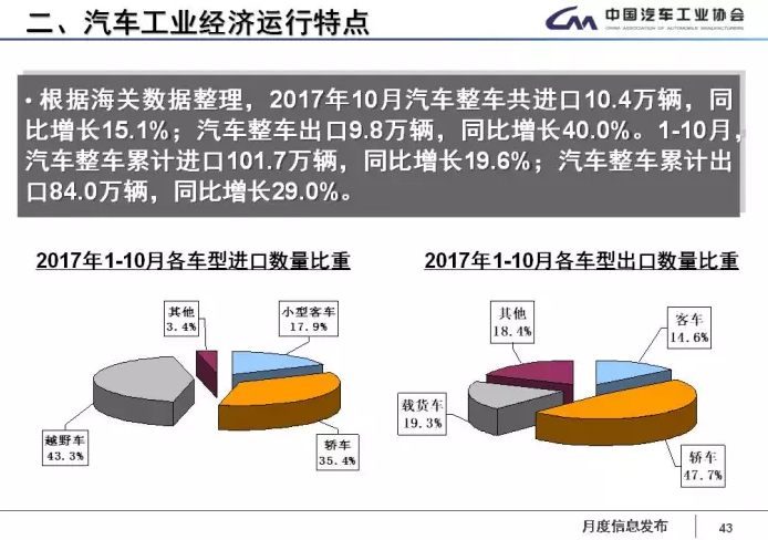 中汽協：1-11月新能源車累計售60.9萬輛 2018年將超100萬輛