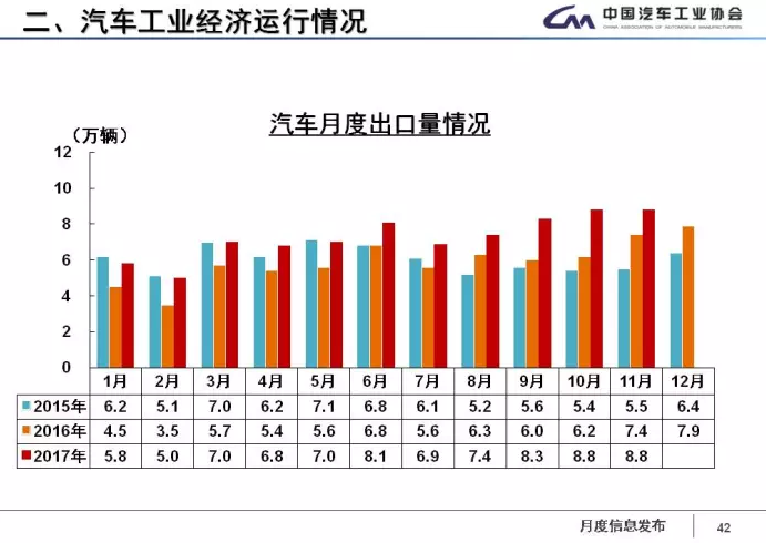 中汽協：1-11月新能源車累計售60.9萬輛 2018年將超100萬輛