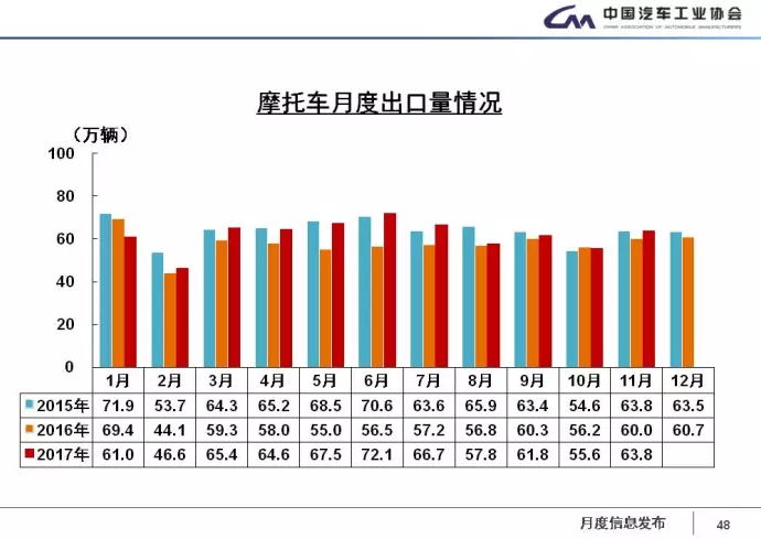 中汽協：1-11月新能源車累計售60.9萬輛 2018年將超100萬輛