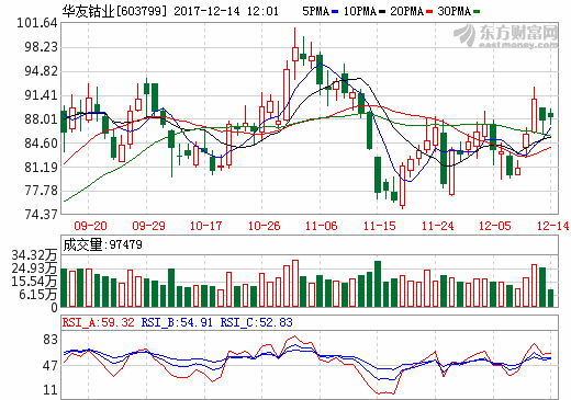 增加鋰電資源儲(chǔ)備 華友鈷業(yè)擬1000萬(wàn)澳元認(rèn)購(gòu)NZC股權(quán)