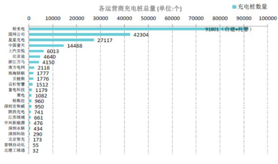 中國(guó)充電聯(lián)盟統(tǒng)計(jì)的最新數(shù)據(jù).png