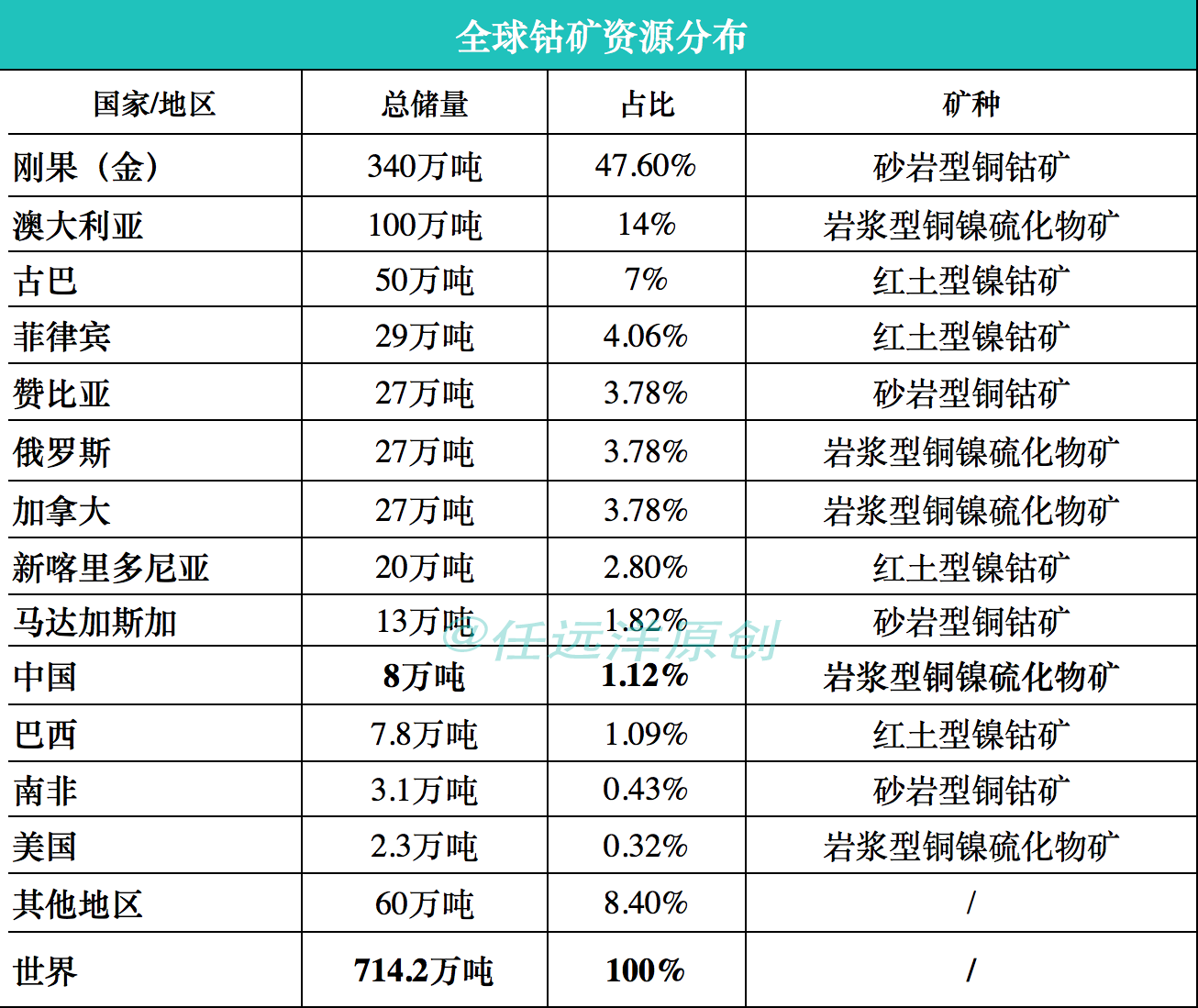 電動汽車產(chǎn)業(yè)面臨電池危機：需求量暴增 礦產(chǎn)商坐地起價