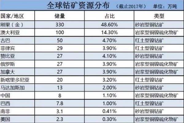 搶鈷潮背后：蘋果的焦慮 嘉能可的陽謀 中國資本的爭奪