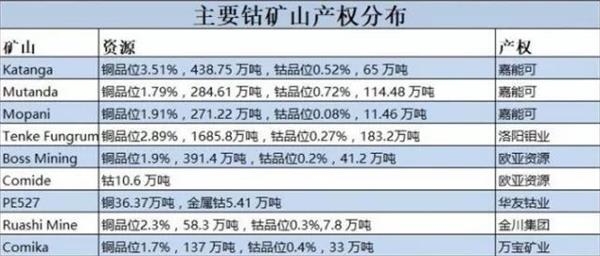 搶鈷潮背后：蘋果的焦慮 嘉能可的陽謀 中國資本的爭奪