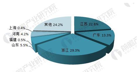 2018年干電池制造行業(yè)現(xiàn)狀分析 下游需求促收入小幅上升