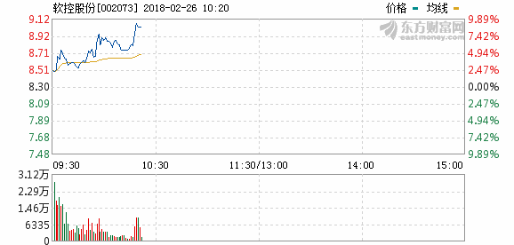 軟控股份擬8000萬美元認(rèn)購(gòu)eCobalt股份 布局鋰電池核心鈷礦資源