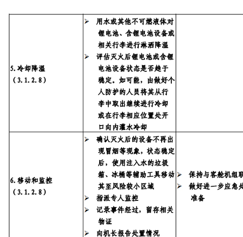 《鋰電池機(jī)上應(yīng)急處置指南》下月施行 民航局：著火用水淋灑