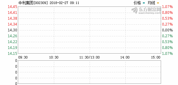 中利集團(tuán)2017年凈利3億元 擬100億收購(gòu)比克動(dòng)力股份