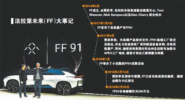 電動(dòng)汽車FF91國(guó)內(nèi)售價(jià)或超200萬(wàn) 賈躍亭背水一戰(zhàn)