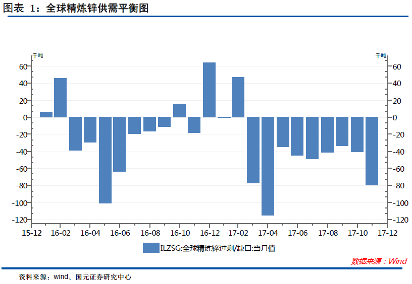 短缺狀態(tài)轉機未現(xiàn)，鉛鋅價漲企業(yè)財務狀況好轉