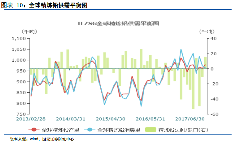 短缺狀態(tài)轉機未現(xiàn)，鉛鋅價漲企業(yè)財務狀況好轉