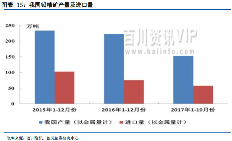 短缺狀態(tài)轉機未現(xiàn)，鉛鋅價漲企業(yè)財務狀況好轉