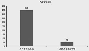 新能源車產(chǎn)銷增長提速 重點關(guān)注三大機會