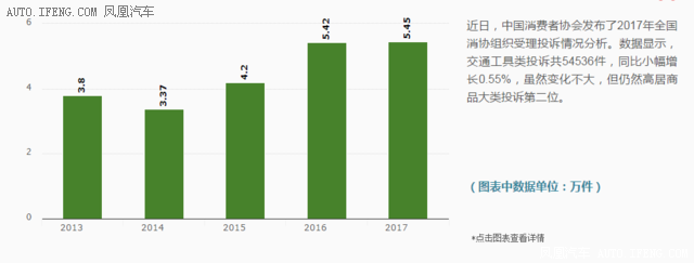 315特別策劃：新能源汽車產(chǎn)業(yè)質(zhì)量報告